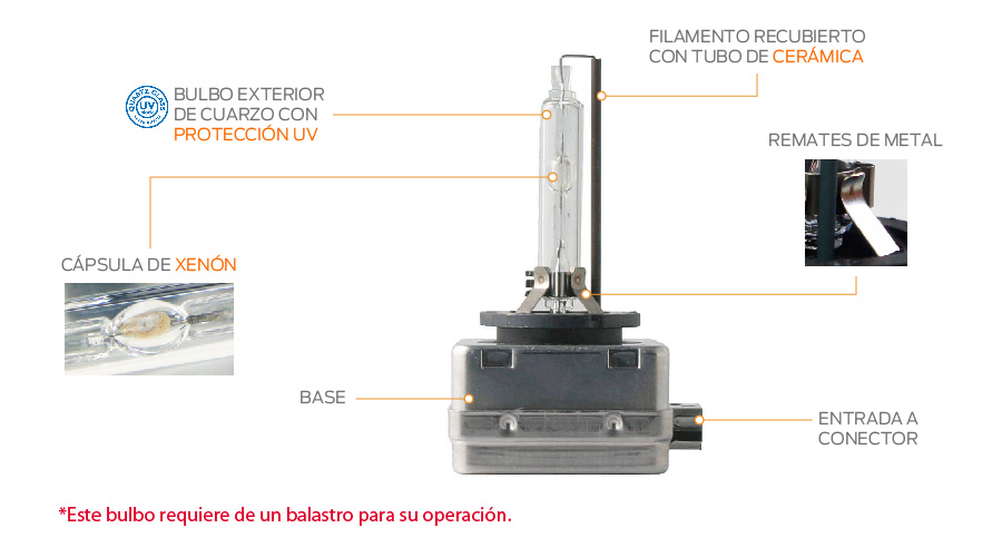 Bulbo de Xenón HID Estándar D3S 42302 Philips - masluz